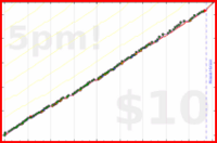 meta/wvi's progress graph