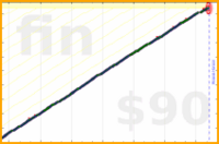 chronophasiac/hiit's progress graph