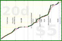 rubygagotoku/vinnies's progress graph