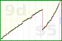 dprianti3/writing's progress graph