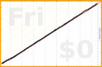 davitenio/sunscreendays's progress graph