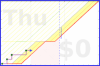 shanaqui/lunchbreak's progress graph