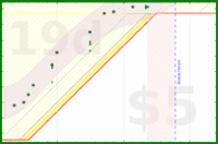 alys/backlog's progress graph