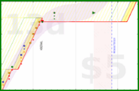 alys/spine_exercises's progress graph