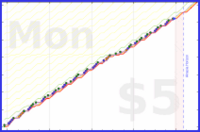 scarabaea/check_work_email's progress graph