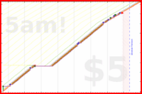 olimay/5yhobo's progress graph