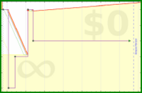giovanni/outlookzero's progress graph