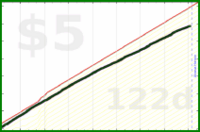 m/firsthour's progress graph