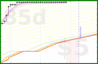 travisp471/meditation's progress graph