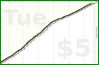 dehowell/exercise's progress graph