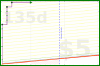 napkin/phonelock's progress graph