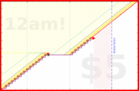 brittany1243/stretch's progress graph