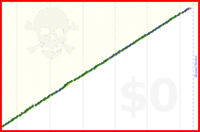 jmccoh/stretch's progress graph