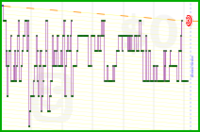 jmccoh/gmailzero's progress graph