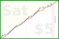 rubygagotoku/cito's progress graph