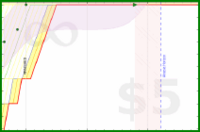 alys/fragments_home's progress graph