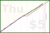 b/dd-norweg's progress graph