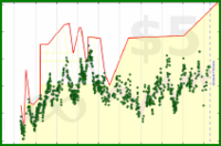 sphynixdc/metalbody's progress graph
