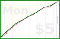 anirudh0102/stringtheory's progress graph