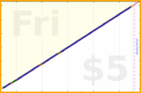 shanaqui/medsbeforemidnight's progress graph