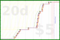 d20diceman/blood's progress graph