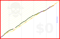 bob/greengoose's progress graph