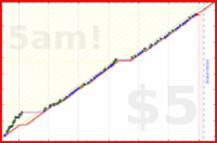 olimay/glutebridge's progress graph