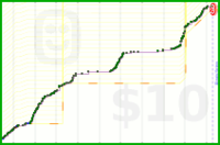 bostonenginerd/runkeeper's progress graph