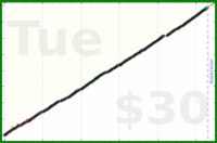 dutchie/wanikani's progress graph