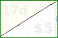 b/rent's progress graph
