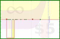 alys/mustdo's progress graph