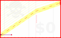 chriskun/music's progress graph