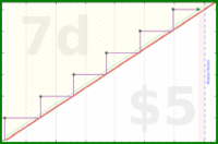 rubygagotoku/bigshop's progress graph