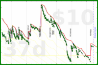 shanaqui/toberead's progress graph