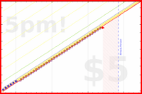 eduardoccc/pills's progress graph