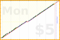 shanaqui/checkmail's progress graph
