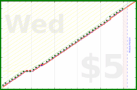 b/patch's progress graph