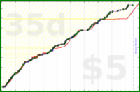 d20diceman/print's progress graph