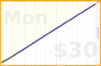 shanaqui/ironandoj's progress graph