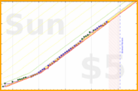powz/krtrackedtime's progress graph