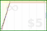 ijc/cook's progress graph