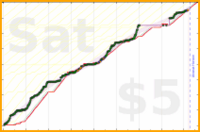 cadawg/program-more-2's progress graph