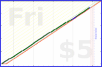 poisson/phone_away's progress graph