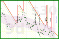 katetygers/diadem_crown's progress graph