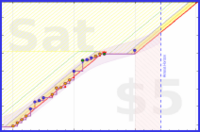 brittany1243/push-ups's progress graph