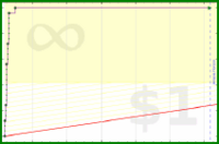 harlequix/pomodori's progress graph