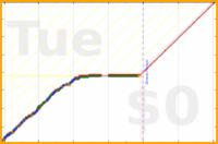 oulfis/journal's progress graph