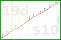 b/brolodex's progress graph