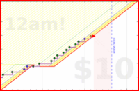 brittany1243/exercise's progress graph