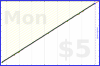 shanaqui/cpapreminder's progress graph